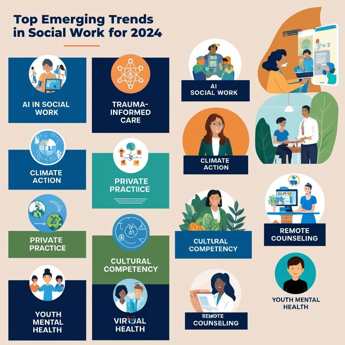 Top 10 Emerging Trends in Social Work for 2024 Top 10 Emerging Trends in Social Work for 2024